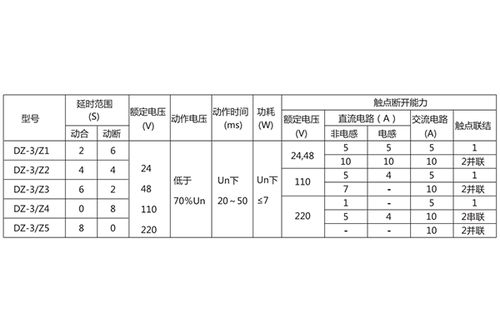 上海上繼科技DZ-3 Z5中間繼電器 產(chǎn)品價(jià)格、圖片與技術(shù)轉(zhuǎn)讓概覽